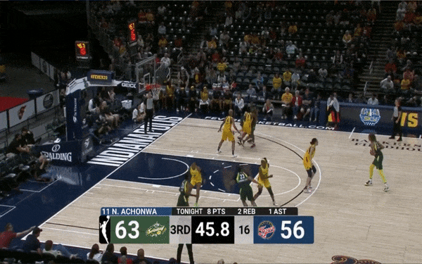 Mercedes Russell Pick and Roll